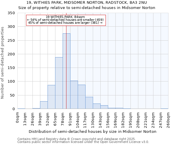 19, WITHIES PARK, MIDSOMER NORTON, RADSTOCK, BA3 2NU: Size of property relative to semi-detached houses houses in Midsomer Norton