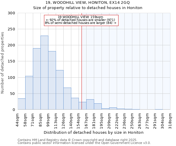 19, WOODHILL VIEW, HONITON, EX14 2GQ: Size of property relative to detached houses houses in Honiton