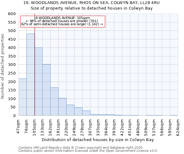 19, WOODLANDS AVENUE, RHOS ON SEA, COLWYN BAY, LL28 4RU: Size of property relative to detached houses houses in Colwyn Bay