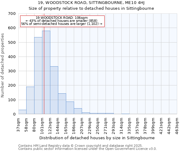 19, WOODSTOCK ROAD, SITTINGBOURNE, ME10 4HJ: Size of property relative to detached houses houses in Sittingbourne