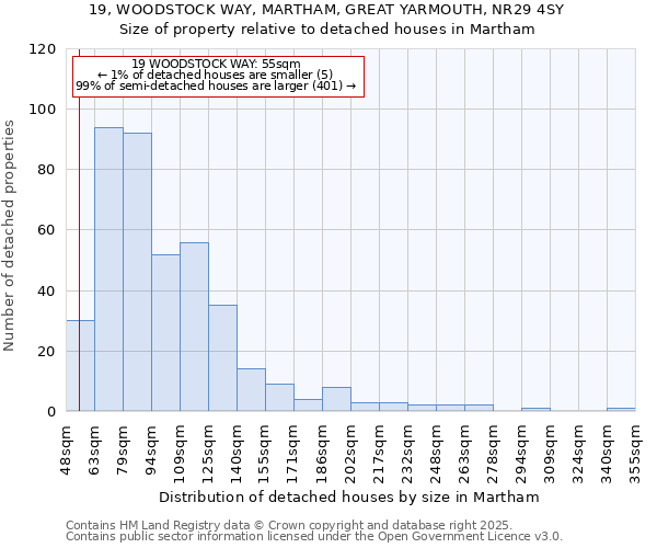 19, WOODSTOCK WAY, MARTHAM, GREAT YARMOUTH, NR29 4SY: Size of property relative to detached houses houses in Martham