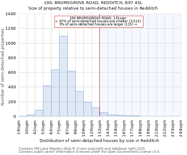 190, BROMSGROVE ROAD, REDDITCH, B97 4SL: Size of property relative to semi-detached houses houses in Redditch