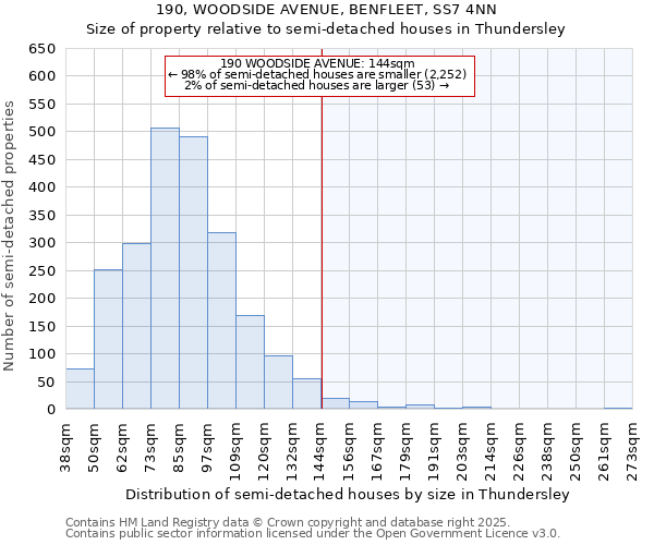 190, WOODSIDE AVENUE, BENFLEET, SS7 4NN: Size of property relative to semi-detached houses houses in Thundersley