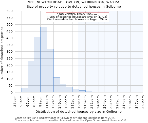 190B, NEWTON ROAD, LOWTON, WARRINGTON, WA3 2AL: Size of property relative to detached houses houses in Golborne