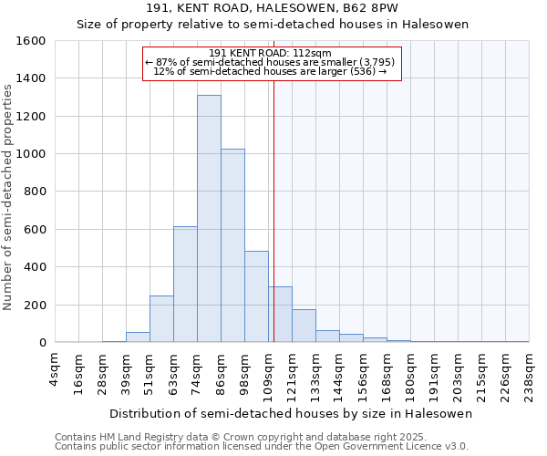 191, KENT ROAD, HALESOWEN, B62 8PW: Size of property relative to semi-detached houses houses in Halesowen