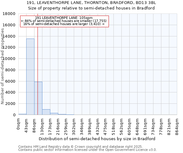 191, LEAVENTHORPE LANE, THORNTON, BRADFORD, BD13 3BL: Size of property relative to semi-detached houses houses in Bradford