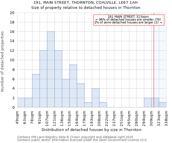 191, MAIN STREET, THORNTON, COALVILLE, LE67 1AH: Size of property relative to detached houses houses in Thornton