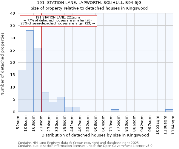 191, STATION LANE, LAPWORTH, SOLIHULL, B94 6JG: Size of property relative to detached houses houses in Kingswood