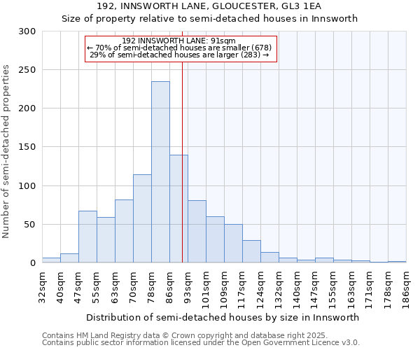 192, INNSWORTH LANE, GLOUCESTER, GL3 1EA: Size of property relative to semi-detached houses houses in Innsworth