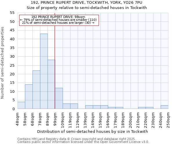 192, PRINCE RUPERT DRIVE, TOCKWITH, YORK, YO26 7PU: Size of property relative to semi-detached houses houses in Tockwith