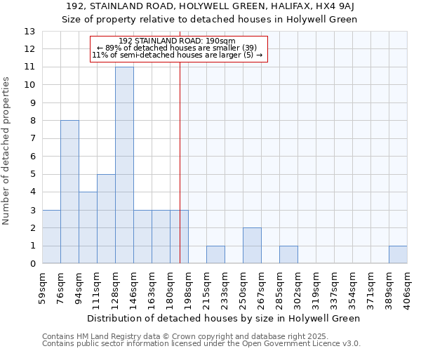 192, STAINLAND ROAD, HOLYWELL GREEN, HALIFAX, HX4 9AJ: Size of property relative to detached houses houses in Holywell Green