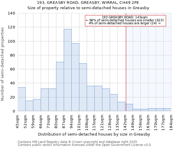 193, GREASBY ROAD, GREASBY, WIRRAL, CH49 2PE: Size of property relative to semi-detached houses houses in Greasby