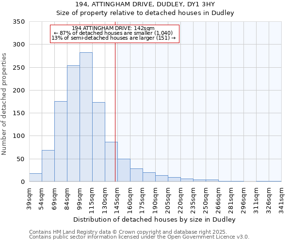 194, ATTINGHAM DRIVE, DUDLEY, DY1 3HY: Size of property relative to detached houses houses in Dudley