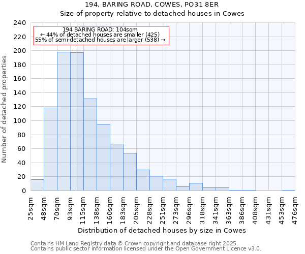 194, BARING ROAD, COWES, PO31 8ER: Size of property relative to detached houses houses in Cowes