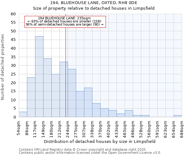 194, BLUEHOUSE LANE, OXTED, RH8 0DE: Size of property relative to detached houses houses in Limpsfield
