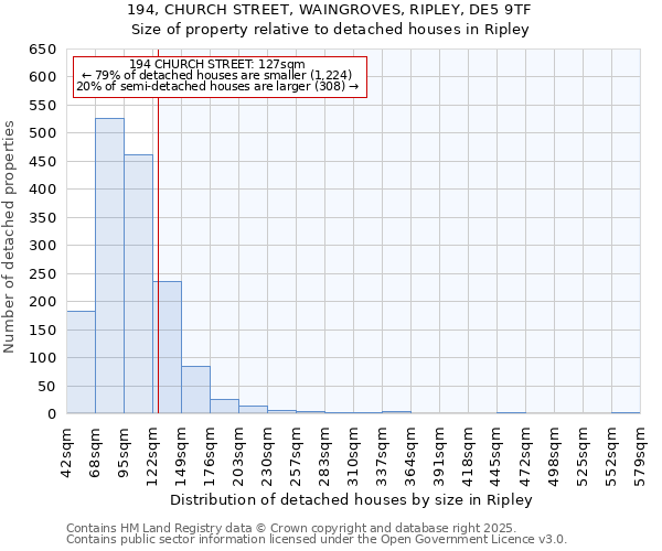 194, CHURCH STREET, WAINGROVES, RIPLEY, DE5 9TF: Size of property relative to detached houses houses in Ripley