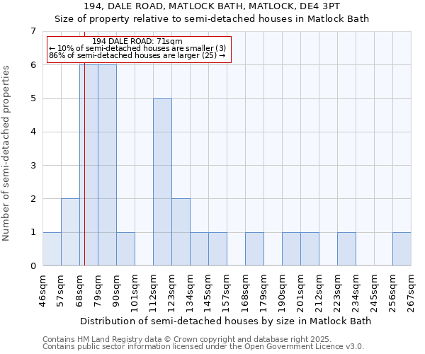 194, DALE ROAD, MATLOCK BATH, MATLOCK, DE4 3PT: Size of property relative to semi-detached houses houses in Matlock Bath