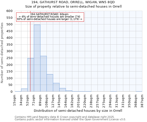 194, GATHURST ROAD, ORRELL, WIGAN, WN5 8QD: Size of property relative to semi-detached houses houses in Orrell