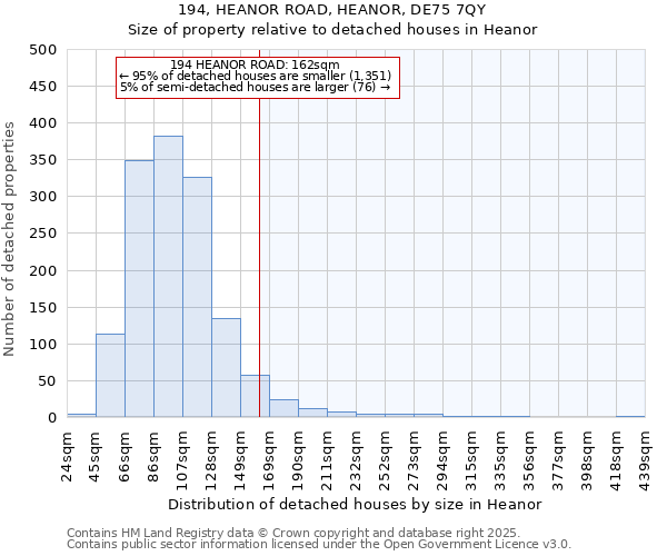 194, HEANOR ROAD, HEANOR, DE75 7QY: Size of property relative to detached houses houses in Heanor