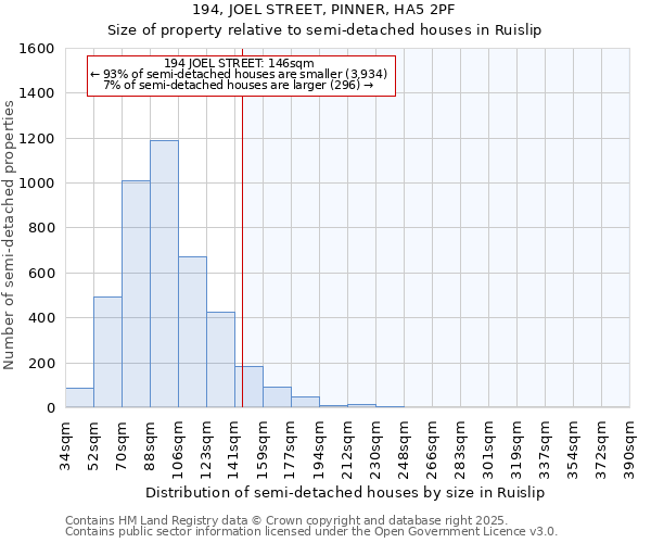 194, JOEL STREET, PINNER, HA5 2PF: Size of property relative to semi-detached houses houses in Ruislip