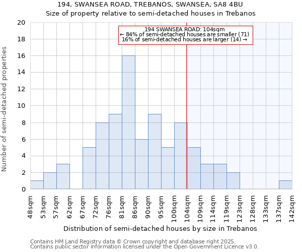 194, SWANSEA ROAD, TREBANOS, SWANSEA, SA8 4BU: Size of property relative to semi-detached houses houses in Trebanos