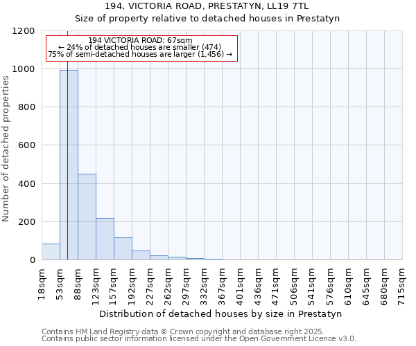 194, VICTORIA ROAD, PRESTATYN, LL19 7TL: Size of property relative to detached houses houses in Prestatyn