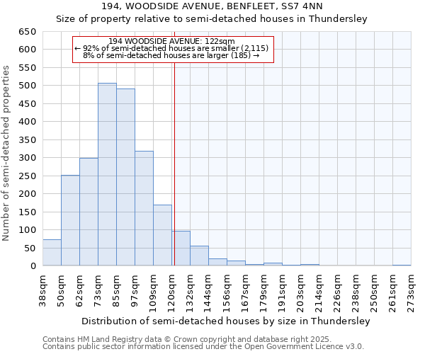 194, WOODSIDE AVENUE, BENFLEET, SS7 4NN: Size of property relative to semi-detached houses houses in Thundersley
