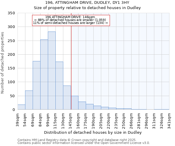 196, ATTINGHAM DRIVE, DUDLEY, DY1 3HY: Size of property relative to detached houses houses in Dudley
