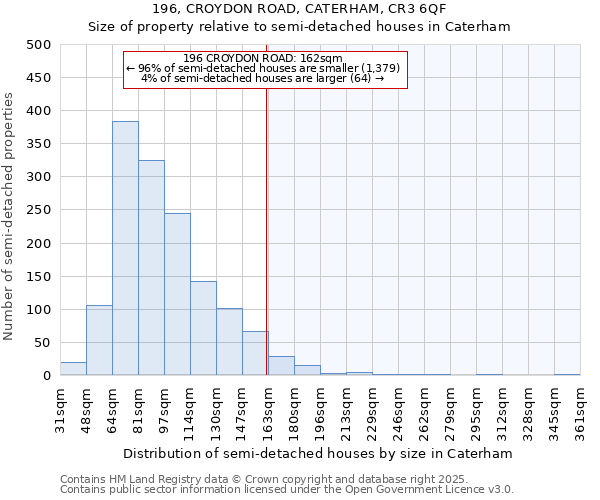 196, CROYDON ROAD, CATERHAM, CR3 6QF: Size of property relative to semi-detached houses houses in Caterham