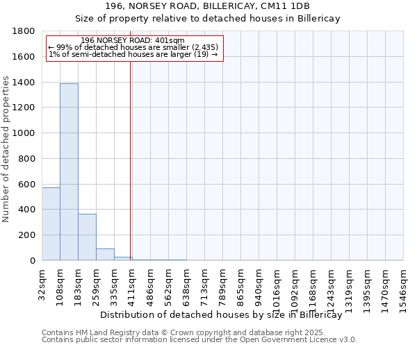 196, NORSEY ROAD, BILLERICAY, CM11 1DB: Size of property relative to detached houses houses in Billericay