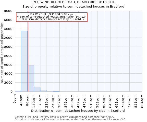197, WINDHILL OLD ROAD, BRADFORD, BD10 0TR: Size of property relative to semi-detached houses houses in Bradford