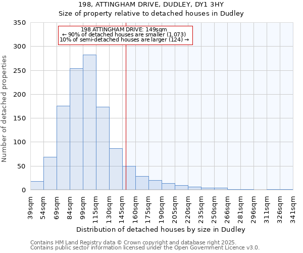 198, ATTINGHAM DRIVE, DUDLEY, DY1 3HY: Size of property relative to detached houses houses in Dudley