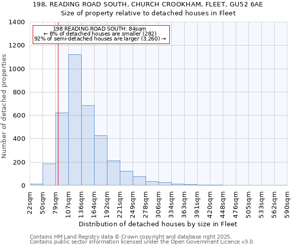 198, READING ROAD SOUTH, CHURCH CROOKHAM, FLEET, GU52 6AE: Size of property relative to detached houses houses in Fleet