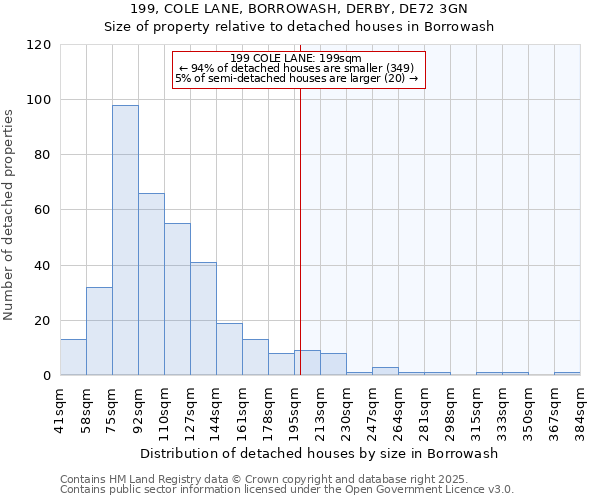 199, COLE LANE, BORROWASH, DERBY, DE72 3GN: Size of property relative to detached houses houses in Borrowash