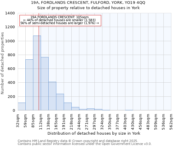 19A, FORDLANDS CRESCENT, FULFORD, YORK, YO19 4QQ: Size of property relative to detached houses houses in York