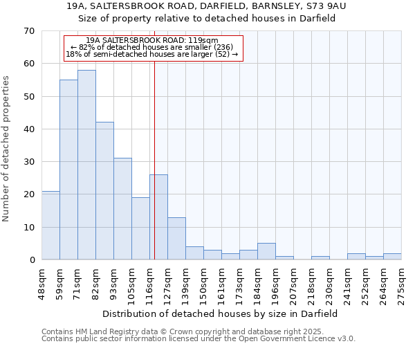 19A, SALTERSBROOK ROAD, DARFIELD, BARNSLEY, S73 9AU: Size of property relative to detached houses houses in Darfield