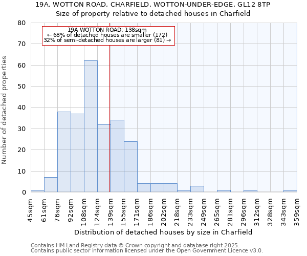 19A, WOTTON ROAD, CHARFIELD, WOTTON-UNDER-EDGE, GL12 8TP: Size of property relative to detached houses houses in Charfield