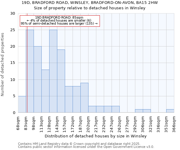 19D, BRADFORD ROAD, WINSLEY, BRADFORD-ON-AVON, BA15 2HW: Size of property relative to detached houses houses in Winsley
