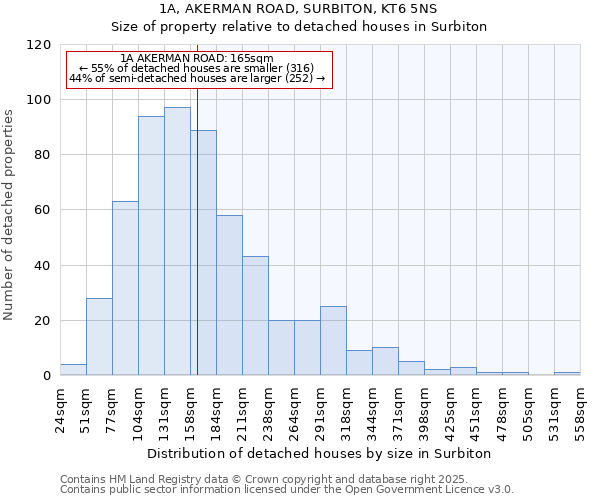 1A, AKERMAN ROAD, SURBITON, KT6 5NS: Size of property relative to detached houses houses in Surbiton