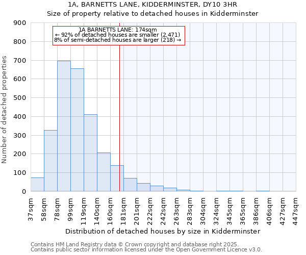 1A, BARNETTS LANE, KIDDERMINSTER, DY10 3HR: Size of property relative to detached houses houses in Kidderminster