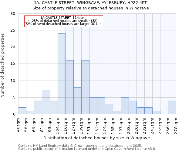 1A, CASTLE STREET, WINGRAVE, AYLESBURY, HP22 4PT: Size of property relative to detached houses houses in Wingrave