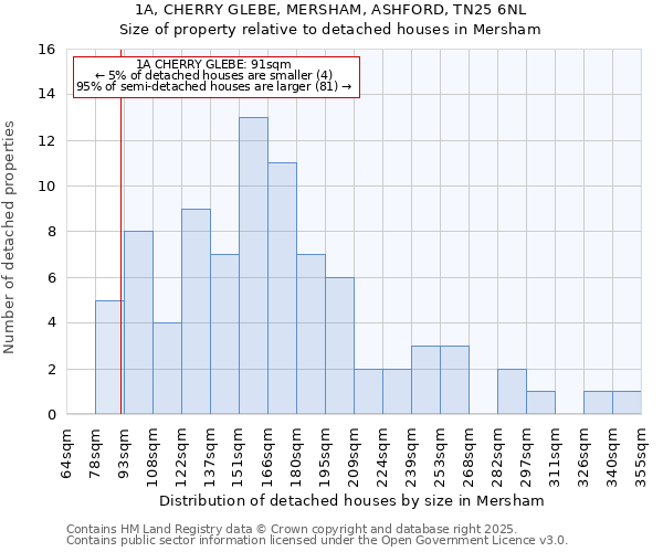 1A, CHERRY GLEBE, MERSHAM, ASHFORD, TN25 6NL: Size of property relative to detached houses houses in Mersham