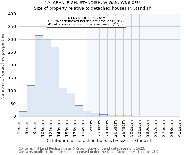 1A, CRANLEIGH, STANDISH, WIGAN, WN6 0EU: Size of property relative to detached houses houses in Standish