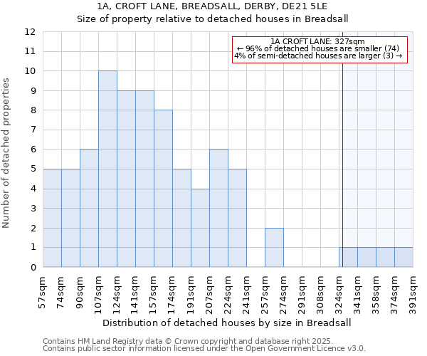 1A, CROFT LANE, BREADSALL, DERBY, DE21 5LE: Size of property relative to detached houses houses in Breadsall