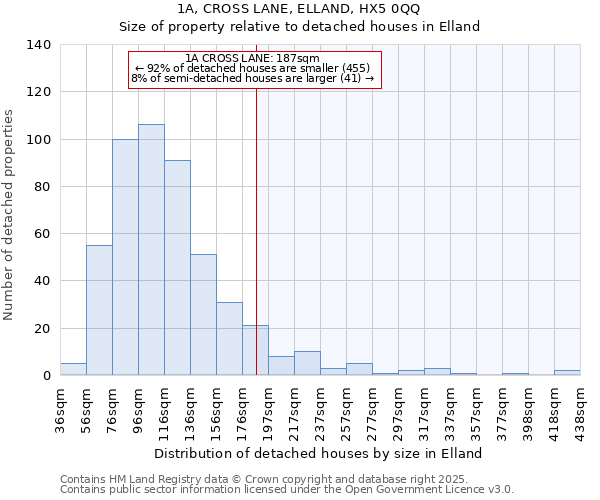1A, CROSS LANE, ELLAND, HX5 0QQ: Size of property relative to detached houses houses in Elland