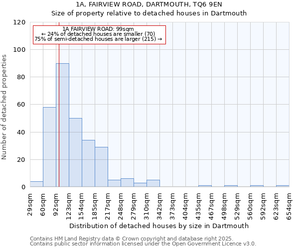 1A, FAIRVIEW ROAD, DARTMOUTH, TQ6 9EN: Size of property relative to detached houses houses in Dartmouth