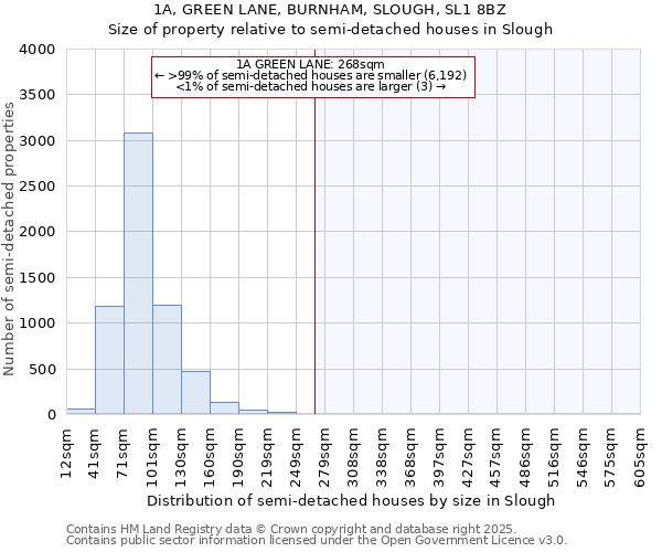 1A, GREEN LANE, BURNHAM, SLOUGH, SL1 8BZ: Size of property relative to semi-detached houses houses in Slough