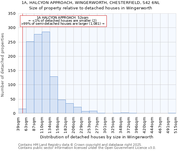 1A, HALCYON APPROACH, WINGERWORTH, CHESTERFIELD, S42 6NL: Size of property relative to detached houses houses in Wingerworth