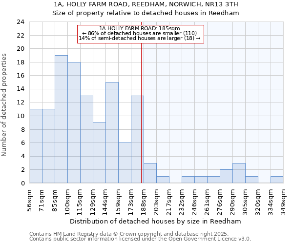 1A, HOLLY FARM ROAD, REEDHAM, NORWICH, NR13 3TH: Size of property relative to detached houses houses in Reedham