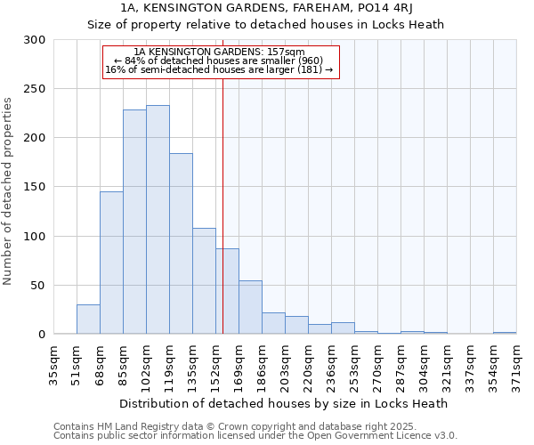 1A, KENSINGTON GARDENS, FAREHAM, PO14 4RJ: Size of property relative to detached houses houses in Locks Heath